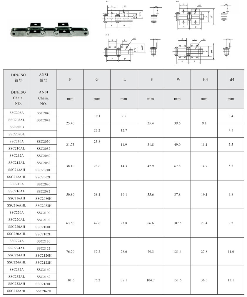 双节距输送链附件A1&A2&K1&K2