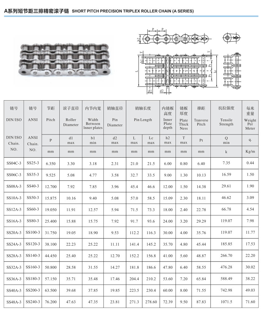 A系列短节距三排精密滚子链
